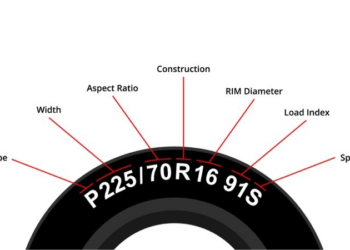 Understanding Tire Sizes: A Crucial Guide for South African Drivers