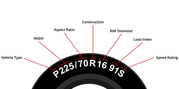 Understanding Tire Sizes: A Crucial Guide for South African Drivers
